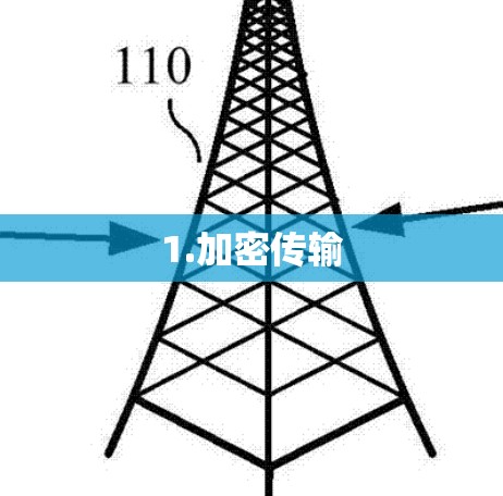1.加密传输