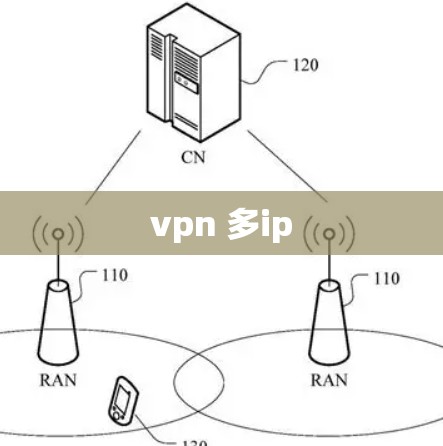 vpn 多ip vpn 多ip
