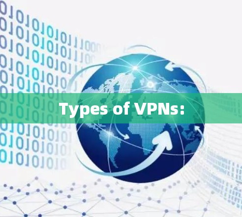 Types of VPNs: Types of VPNs:
