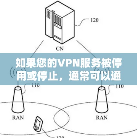 如果您的VPN服务被停用或停止,通常可以通过以下步骤来处理 如果您的VPN服务被停用或停止,通常可以通过以下步骤来处理