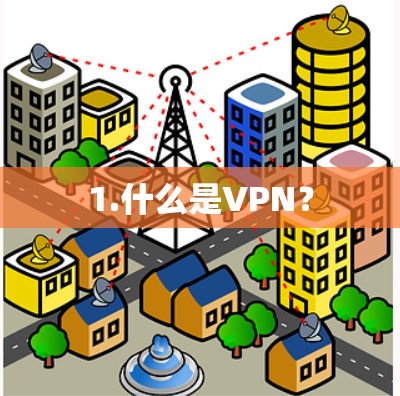 1.什么是VPN? 1.什么是VPN?